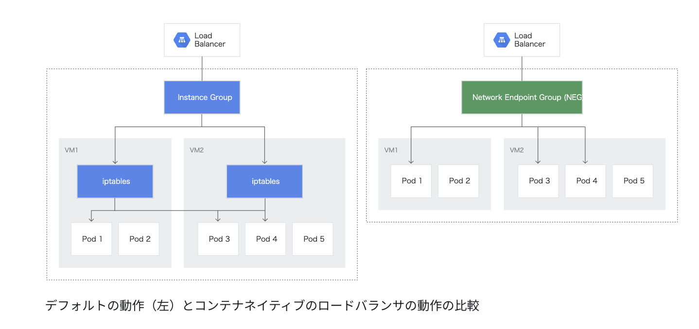 公式docから引用